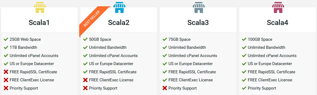 ScalaHosting 2016 Review, Upgraded shared hosting plans