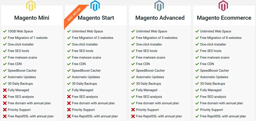 ScalaHosting 2016 Review, Added many new services