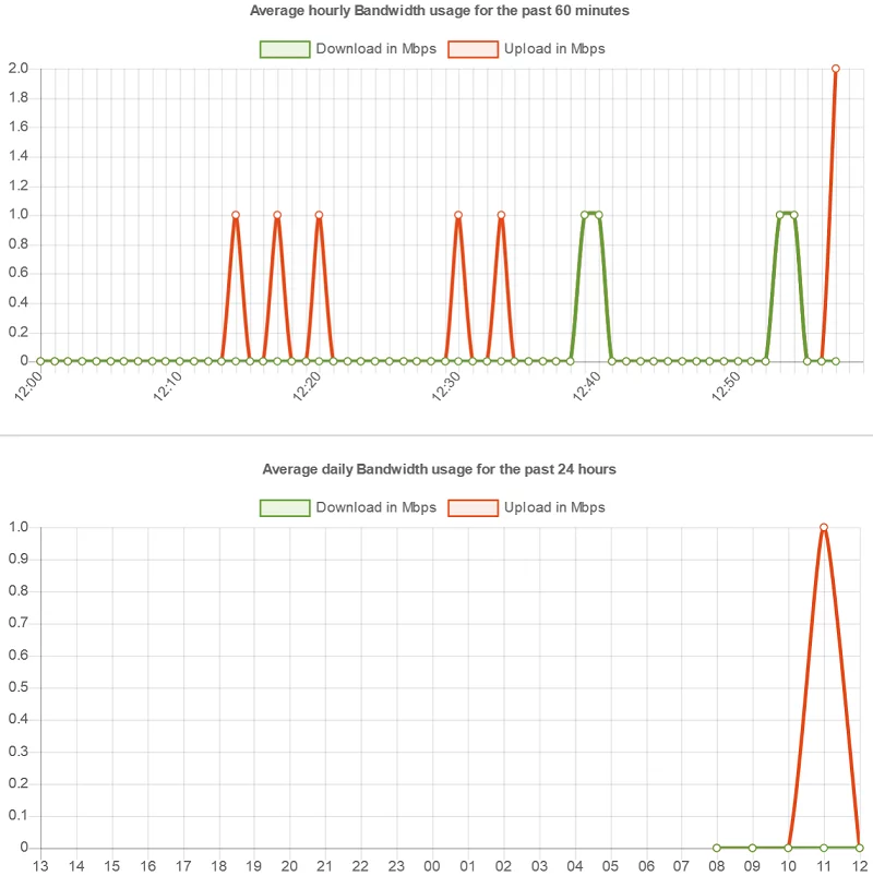 ScalaHosting Launches Affordable SSD Cloud Servers, Unmanaged SSD Cloud Servers by ScalaHosting 3