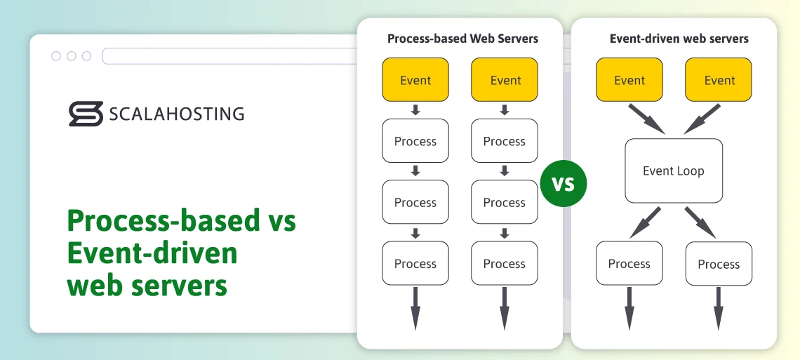 What Is a Web Server? What Is a Web Server?, Types of Web Servers