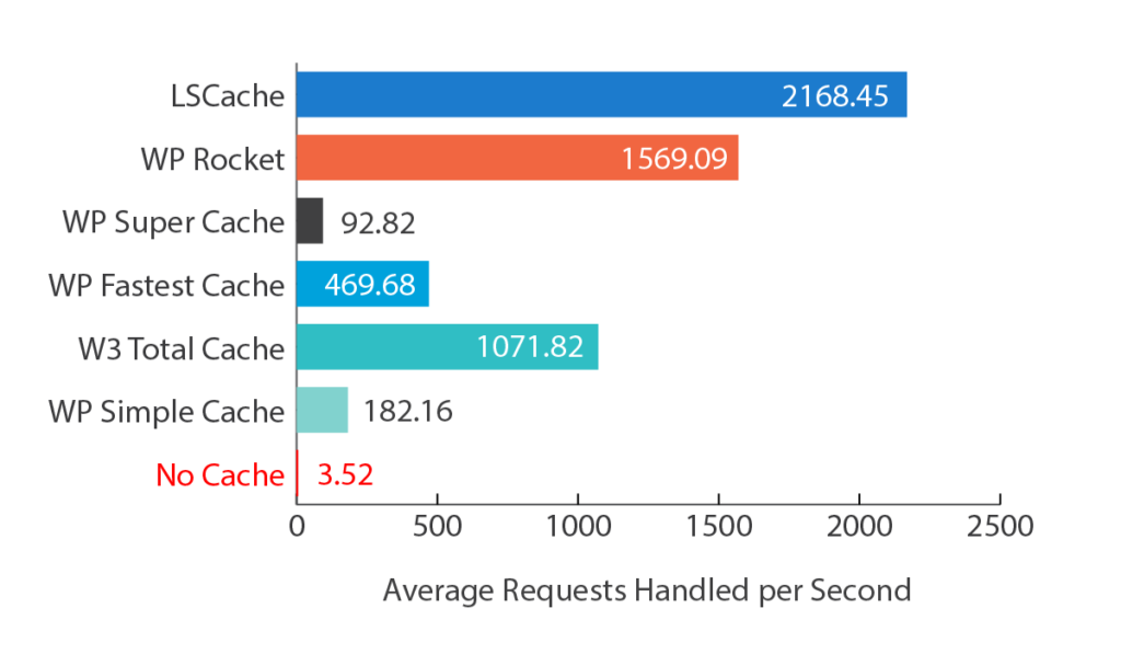 LiteSpeed Web Server For High Speed & Performance LiteSpeed Web Server For High Speed & Performance