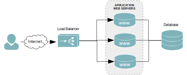 LiteSpeed Web Server For High Speed & Performance LiteSpeed Web Server For High Speed & Performance