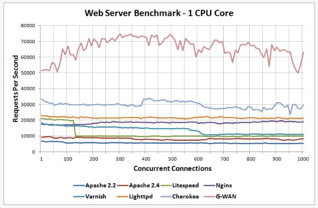 Apache Http Server Version 2.0 Apache Http Server Version 2.0