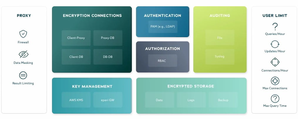 MariaDB Latest Version, MariaDB Security