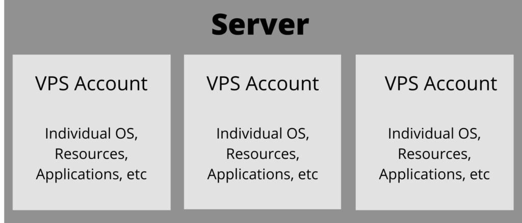 VPS vs Dedicated Server: Which Hosting Solution Fits Your Business?
