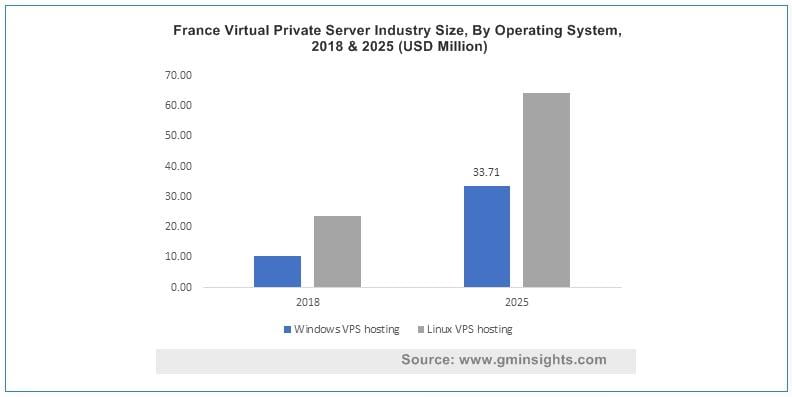 Which Software Can I Install on VPS?