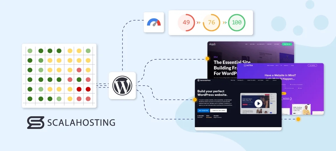 Top WordPress Themes in 2025 With Speed Comparisons Top WordPress Themes in 2025 With Speed Comparisons, Why Performance Matters and How to Improve It