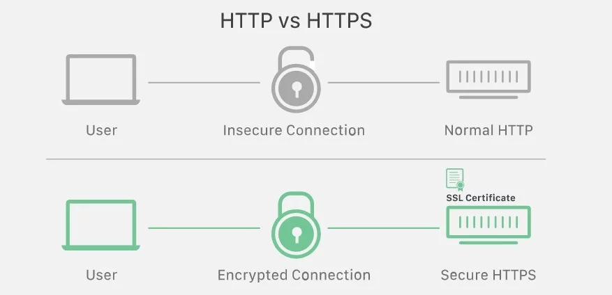 SSL File Extensions and Formats - Beginners Guide