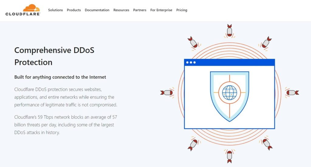 The Importance of a CDN The Importance of a CDN, Cloudflare