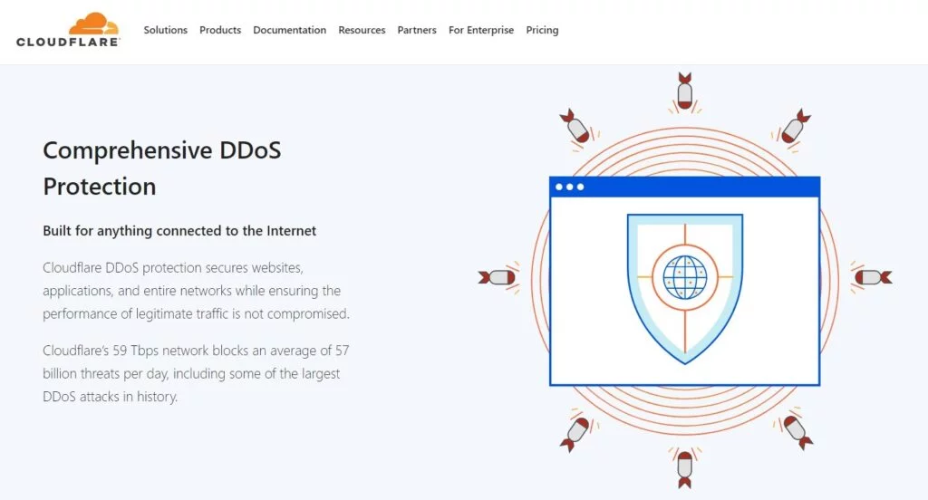 The Importance of a CDN The Importance of a CDN, Cloudflare