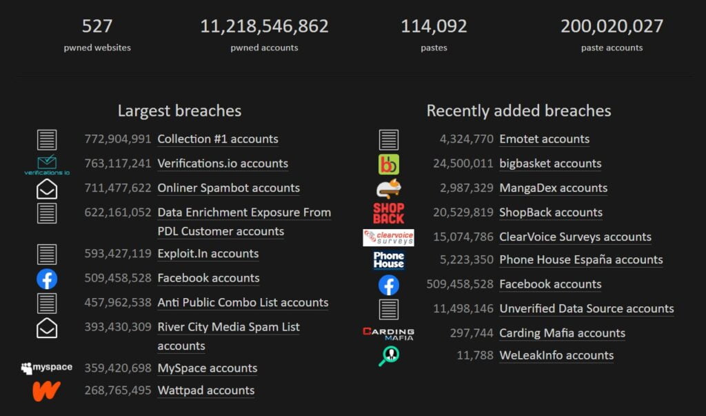 The Importance of Password Management Tools, Cybersecurity in 2021