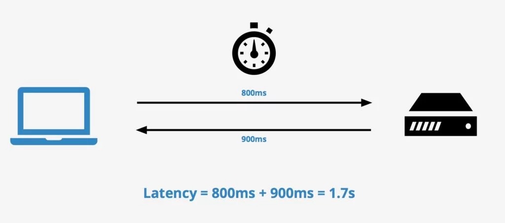 The Importance of a CDN The Importance of a CDN, What is a CDN?