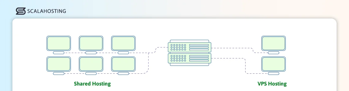 What is a VPS and How Does it Work, VPS Hosting vs. Shared Hosting
