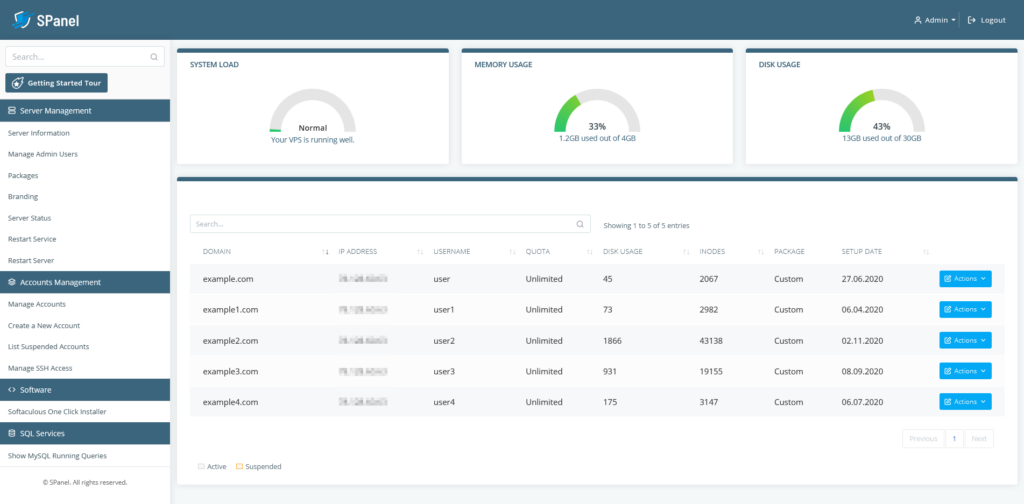 The Role of the Control Panel in VPS Hosting The Role of the Control Panel in VPS Hosting, SPanel