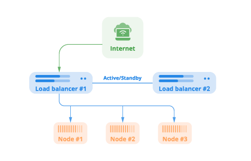 How to Prepare Your Website for Black Friday How to Prepare Your Website for Black Friday, ScalaHosting and Multi DC Clustering