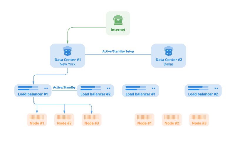 How to Prepare Your Website for Black Friday How to Prepare Your Website for Black Friday, ScalaHosting and Multi DC Clustering 2