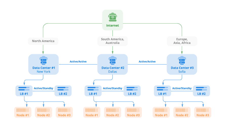 How to Prepare Your Website for Black Friday How to Prepare Your Website for Black Friday, ScalaHosting and Multi DC Clustering 3