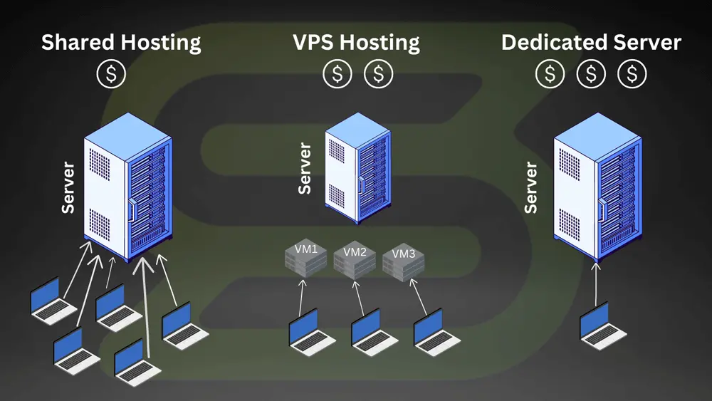 How to Choose the Right Joomla Hosting Provider How to Choose the Right Joomla Hosting Provider, Website Hosting Solutions