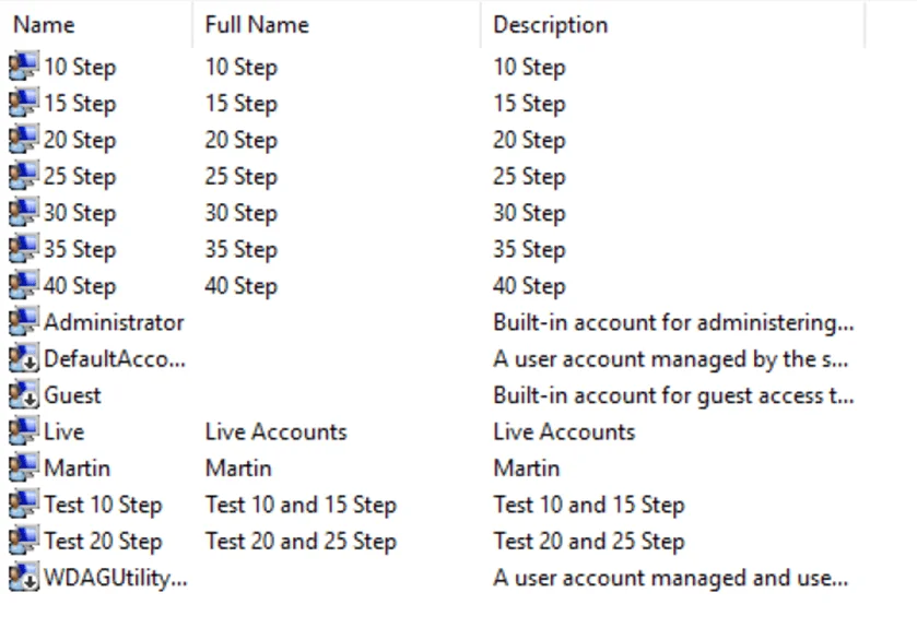Case Study: Fixing the MetaTrader 4 Account Issue on a Forex VPS Case Study: Fixing the MetaTrader 4 Account Issue on a Forex VPS, The Solution 5