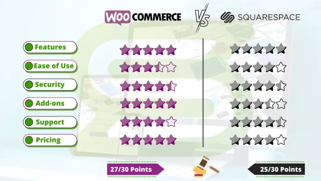 WooCommerce vs Squarespace – Which Platform Should You Choose?, WooCommerce vs Squarespace: A Head-to-Head Comparison