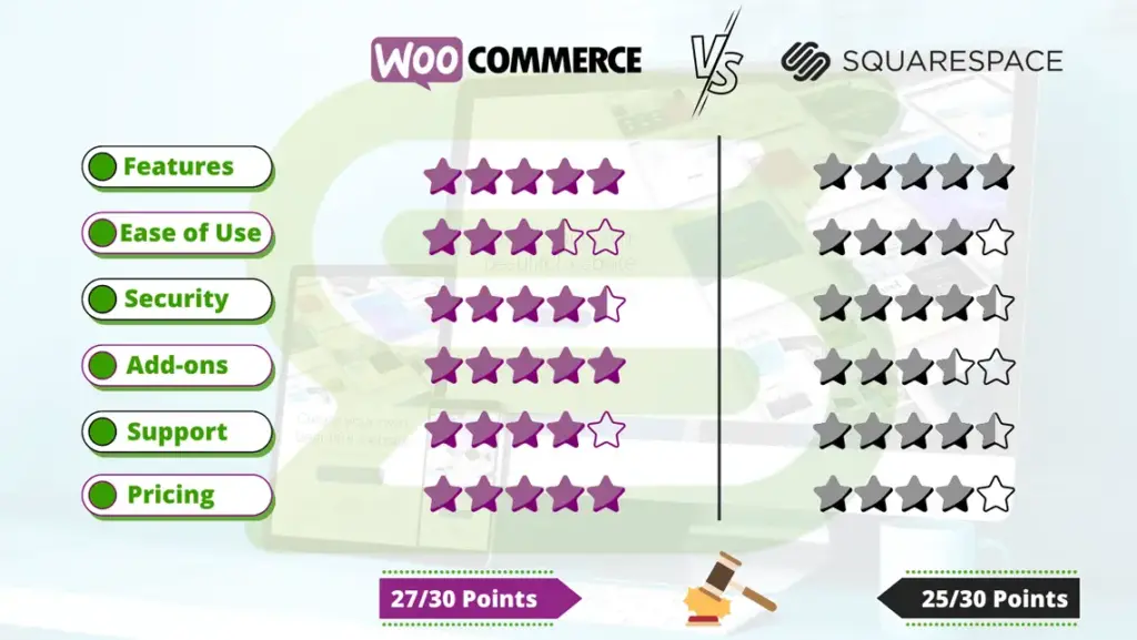WooCommerce vs Squarespace – Which Platform Should You Choose? WooCommerce vs Squarespace – Which Platform Should You Choose?, WooCommerce vs Squarespace: A Head-to-Head Comparison