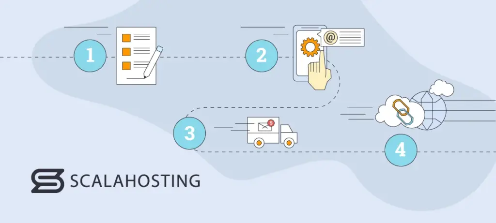 How to Migrate Your Email to a New Hosting Provider How to Migrate Your Email to a New Hosting Provider, Step-by-Step Guide to Migrating Email to a New Host