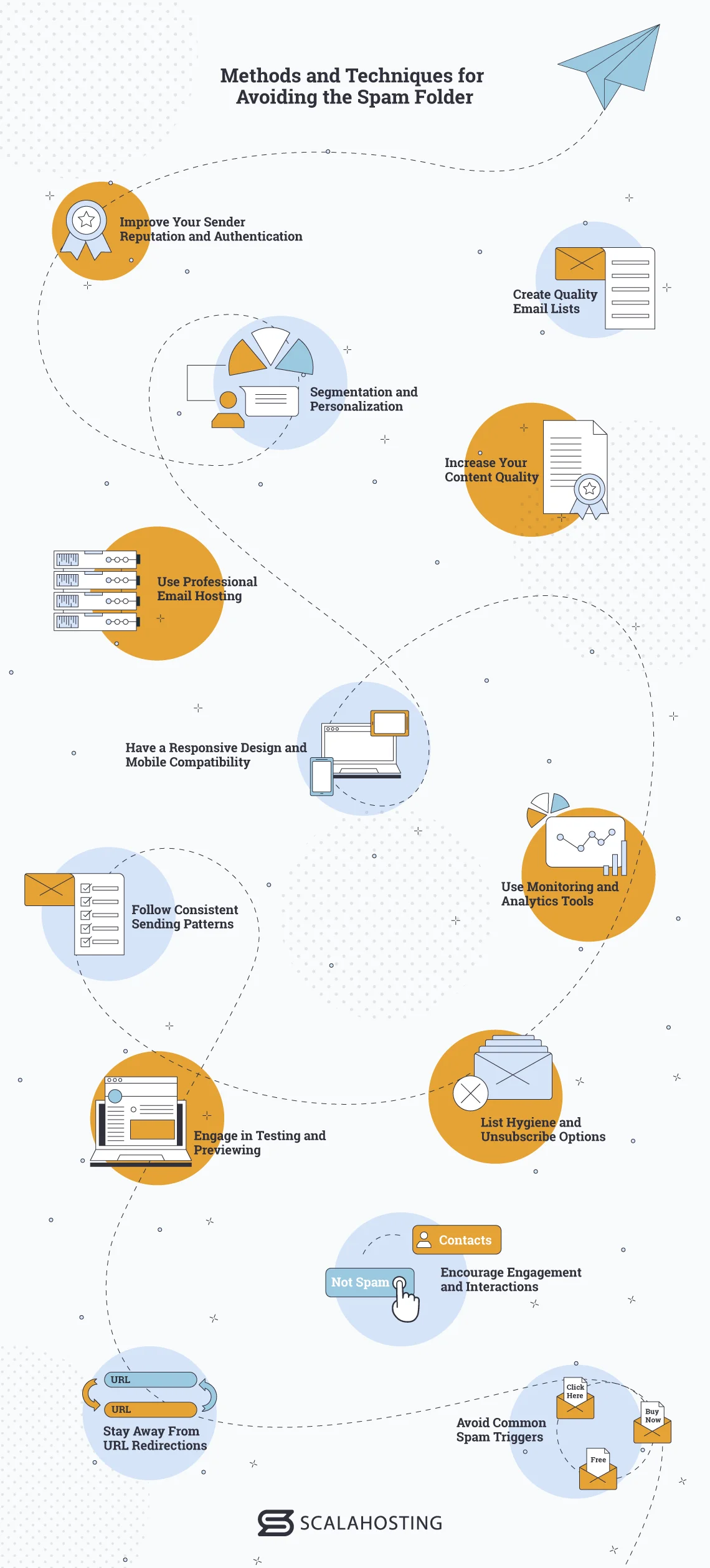 How to Avoid the Spam Folder for Your Emails How to Avoid the Spam Folder for Your Emails, Most Common Spam Trigger Words