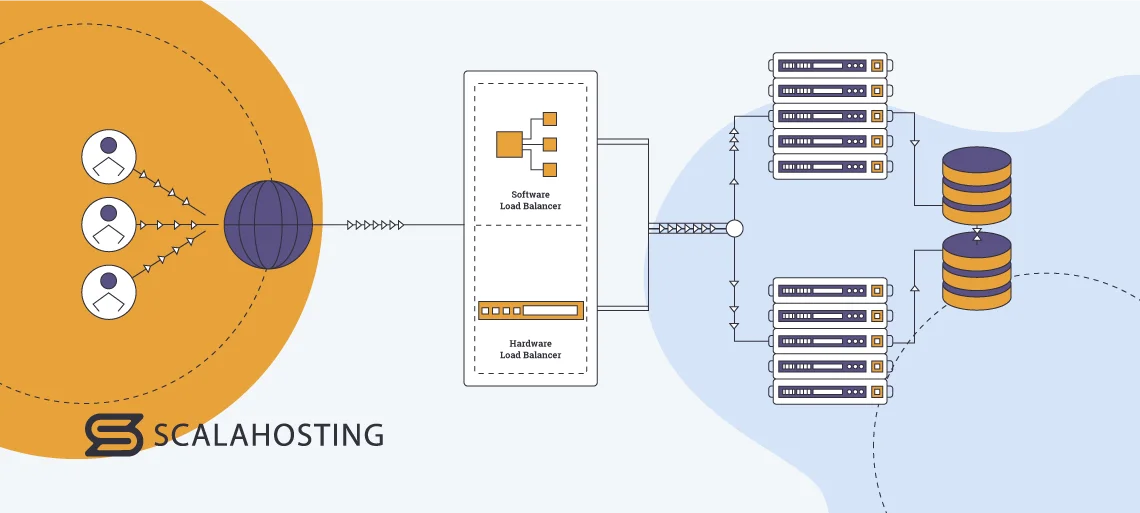 Load Balancing Strategies in Managed VPS Hosting, Types of Load Balancers