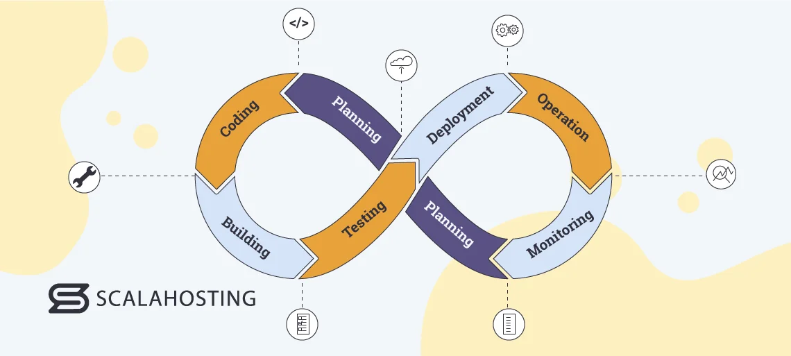 Managed VPS Hosting for Software Development Teams: DevOps Environments, What Is DevOps?