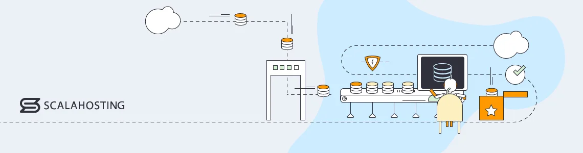 What are the benefits of buying Managed AWS Cloud Services What are the benefits of buying Managed AWS Cloud Services, Security