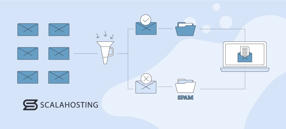 Why Do Emails Sent From Web Hosting Services Go to Spam?, Spam Filters: How Do They Work?