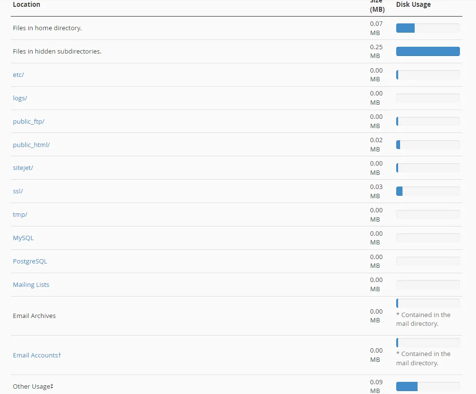 Understanding cPanel Resource Usage: Optimizing Performance and Efficiency, Disk Space Management 2