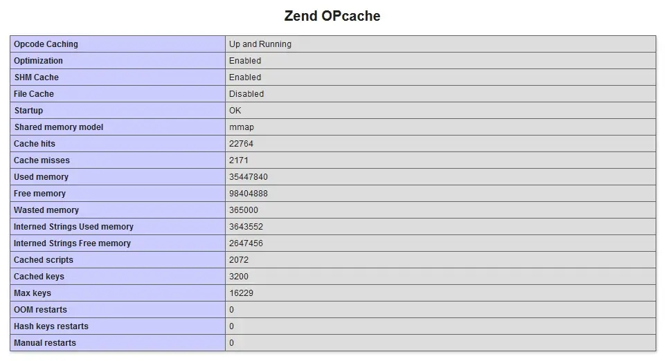 Implementing Caching Solutions for Improved Drupal Hosting Performance Implementing Caching Solutions for Improved Drupal Hosting Performance, Opcode Caching 2