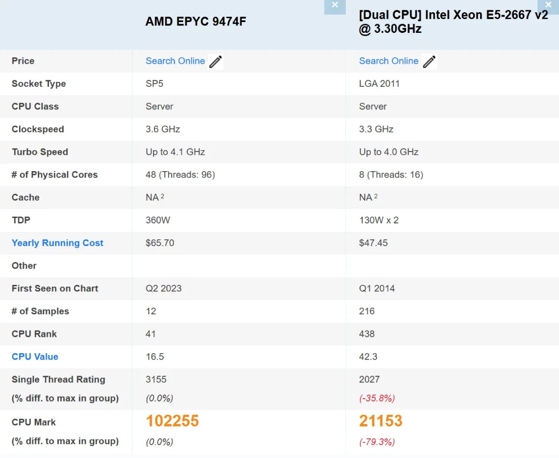 Case Study: Why I Left Rocket.net for ScalaHosting, Hardware Upgrades