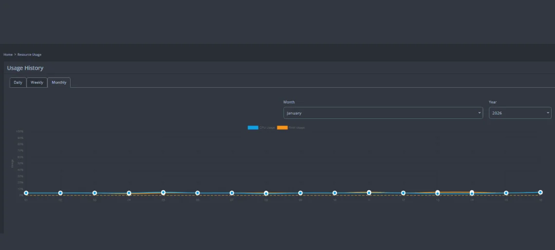 Case Study: Why I Left Rocket.net for ScalaHosting, Resource Limit And Price Benchmarks