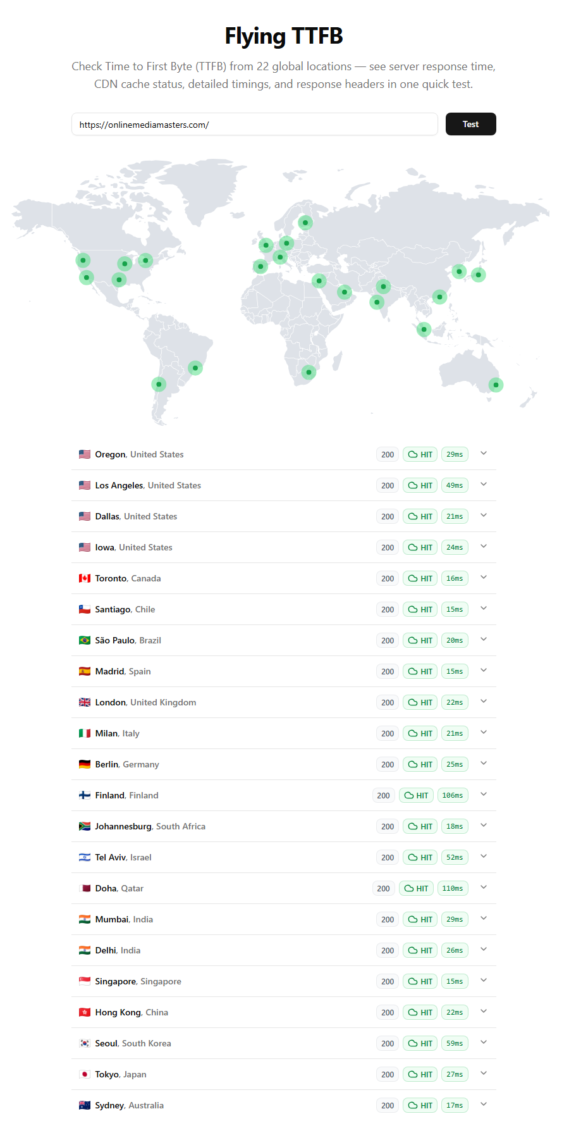 Case Study: Why I Left Rocket.net for ScalaHosting, Performance Benchmarks 2