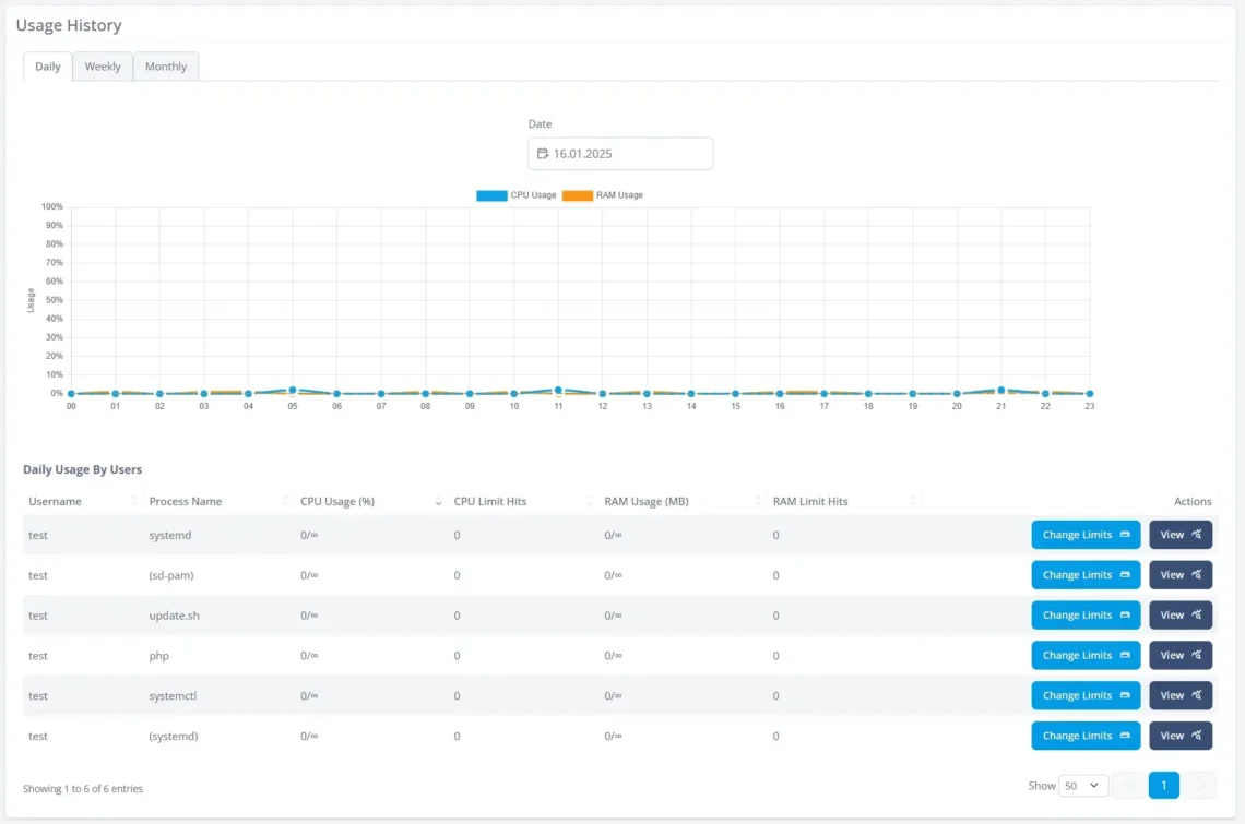 WordPress Critical Error: How to Fix it Quickly?, Fixing WordPress with SPanel 3