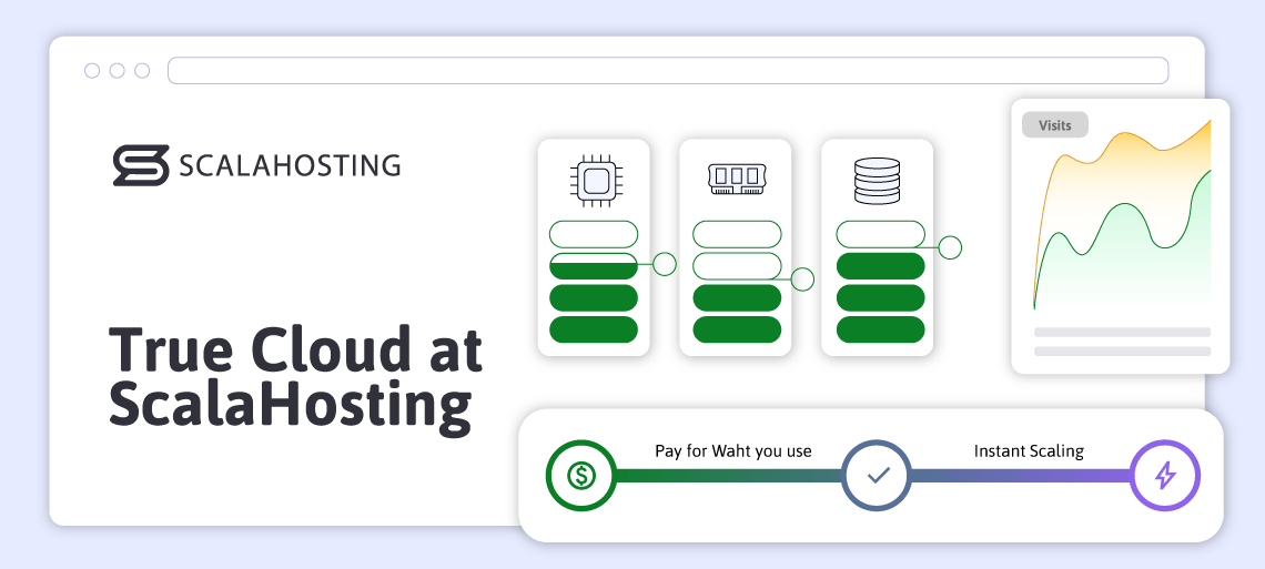 Scalable Cloud Hosting Without Forced Upgrades Scalable Cloud Hosting Without Forced Upgrades, True Cloud at ScalaHosting: Customize CPU, RAM & Storage – Pay Only for What You Use