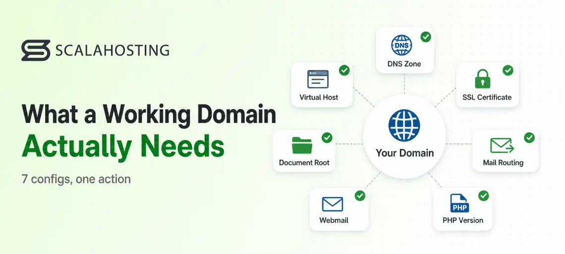 Adding a Domain Is More Than DNS: What Your Hosting Panel Should Configure Automatically Adding a Domain Is More Than DNS: What Your Hosting Panel Should Configure Automatically, The Configuration a Working Domain Actually Needs