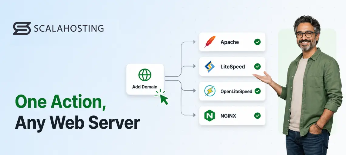 Adding a Domain Is More Than DNS: What Your Hosting Panel Should Configure Automatically Adding a Domain Is More Than DNS: What Your Hosting Panel Should Configure Automatically, One Action, Any Web Server