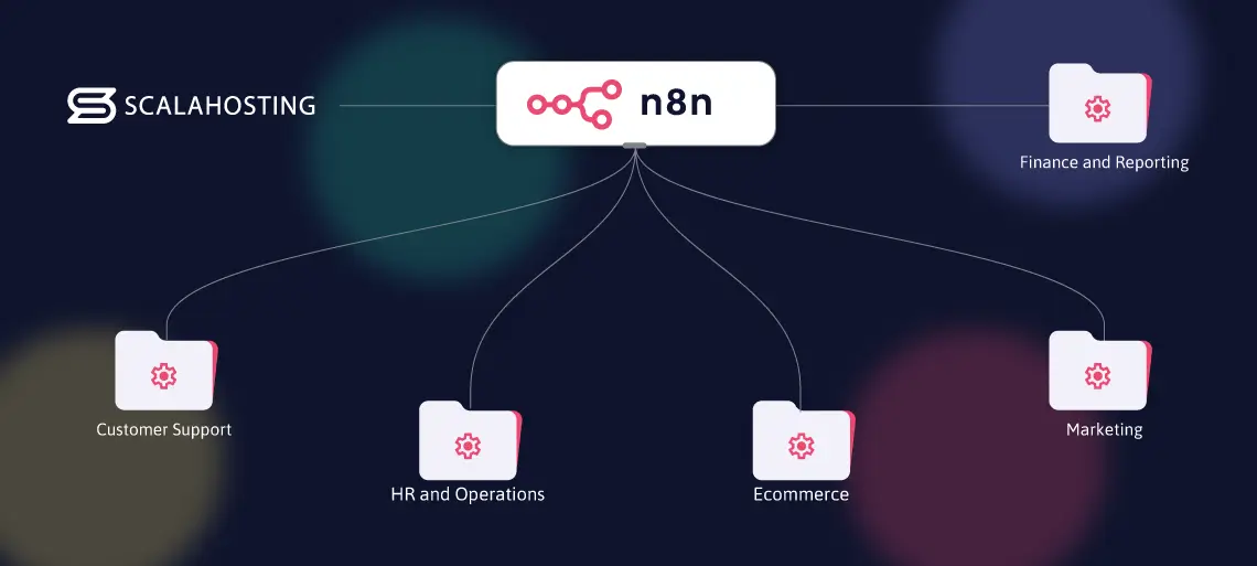 Best n8n Workflow Templates for Business Owners [2026], Best n8n Workflow Templates by Business Function