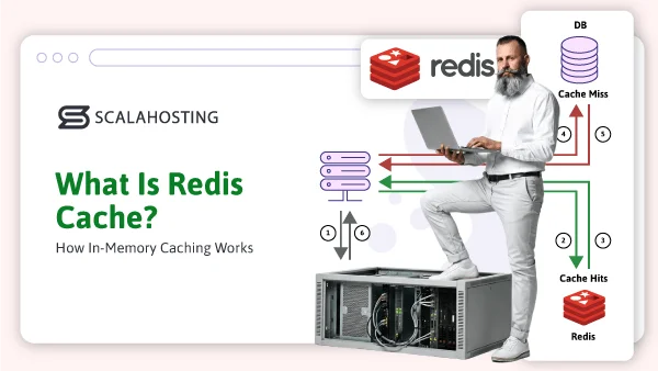 What-Is-Redis-Cache-How-In-Memory-Caching-Works-600x338