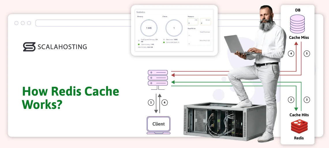 What Is Redis Cache? How In-Memory Caching Works (Beginner's Guide) What Is Redis Cache? How In-Memory Caching Works (Beginner’s Guide), How Redis Cache Works