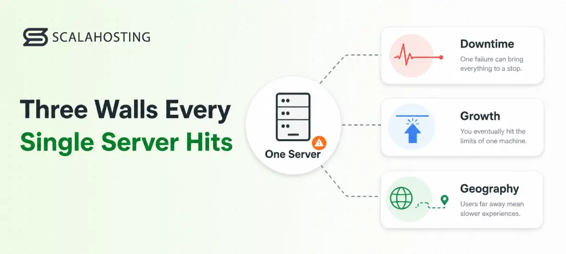 What Is a Managed VPS Cluster? What Is a Managed VPS Cluster?, The Three Problems It Solves