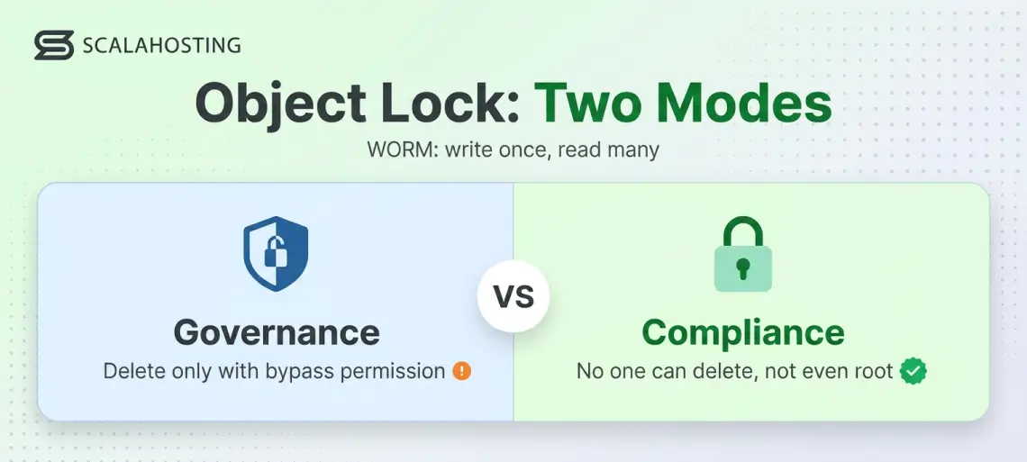 How to Enable Ransomware-Proof Backups in SPanel with Amazon S3 Object Lock How to Enable Ransomware-Proof Backups in SPanel with Amazon S3 Object Lock, What Object Lock actually does