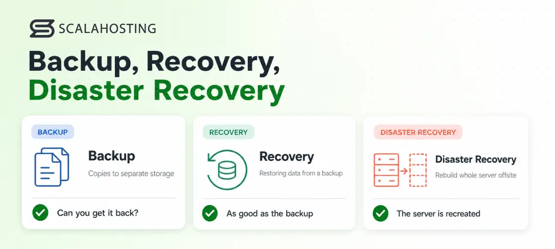 The Complete Guide to Website Backup, Recovery, and Disaster Recovery The Complete Guide to Website Backup, Recovery, and Disaster Recovery, Backup, Recovery, and Disaster Recovery: What’s the Difference?