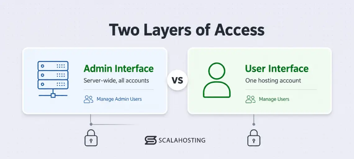 SPanel Team Access, Permissions, and Activity Logs: The Complete Guide (2026) SPanel Team Access, Permissions, and Activity Logs: The Complete Guide (2026), What team access controls does SPanel have?