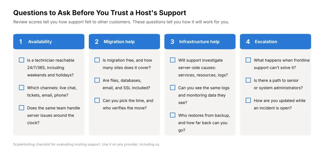 G2 Hosting Support Comparison: ScalaHosting Scores 99% (Fall 2026) G2 Hosting Support Comparison: ScalaHosting Scores 99% (Fall 2026), What to Ask a Host About Support Before You Sign Up