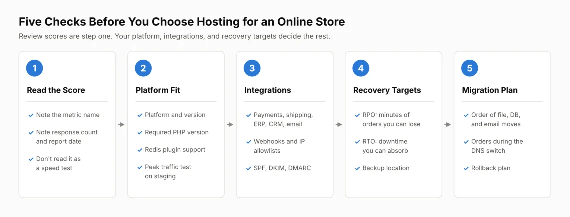 Choosing Hosting for an Online Store: ScalaHosting's G2 Ecommerce Ratings Explained Choosing Hosting for an Online Store: ScalaHosting’s G2 Ecommerce Ratings Explained, Hosting for an Online Store: A Pre-Purchase Evaluation Checklist