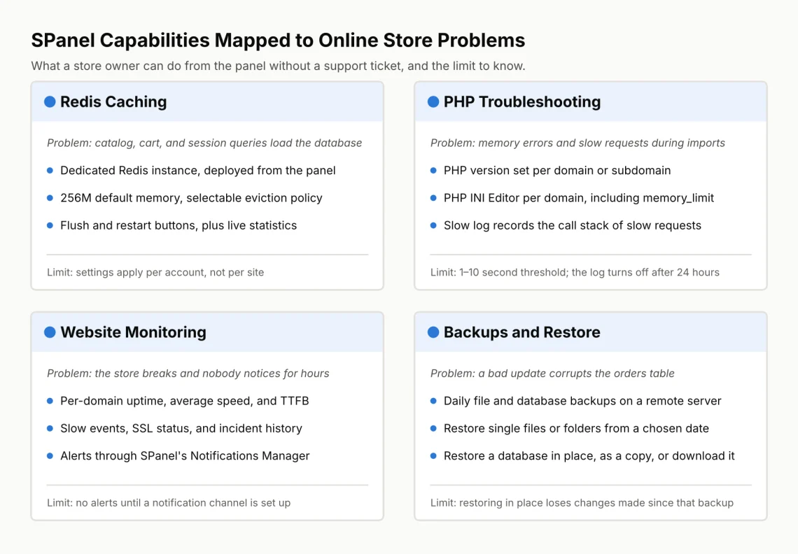 Choosing Hosting for an Online Store: ScalaHosting's G2 Ecommerce Ratings Explained Choosing Hosting for an Online Store: ScalaHosting’s G2 Ecommerce Ratings Explained, SPanel Capabilities That Matter for Online Stores